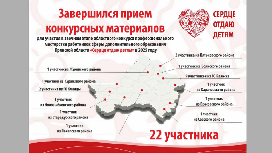 В Брянской области завершился прием заявок на конкурс «Сердце отдаю детям»