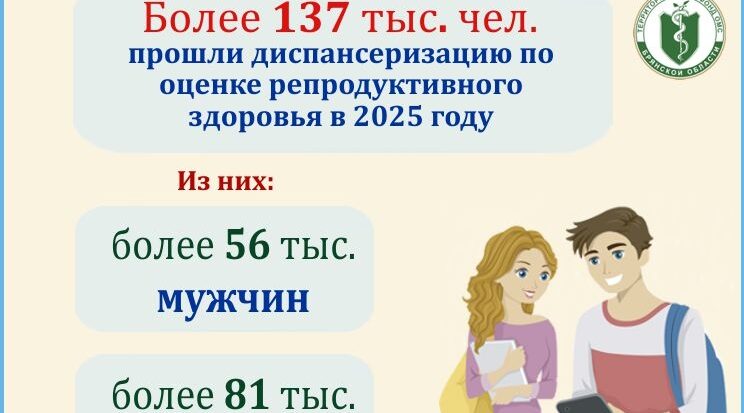В 2025 году более 137 тысяч жителей Брянской области оценили репродуктивное здоровье